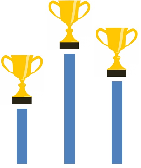 2023 Businessweek rankings